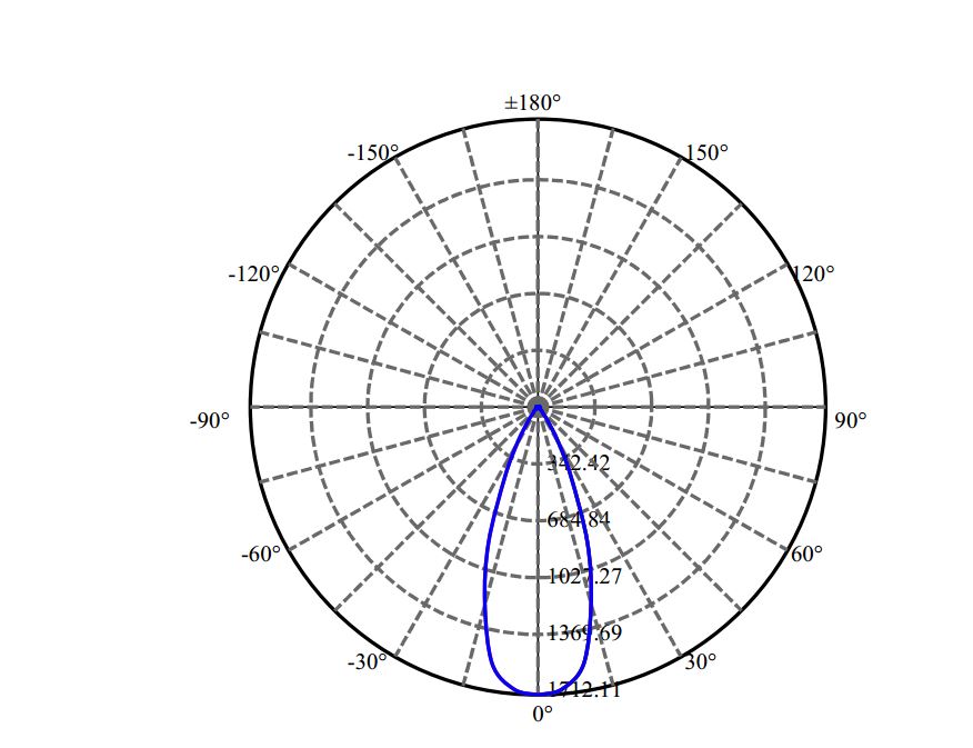 Nata Lighting Company Limited - Evenly Light Shape